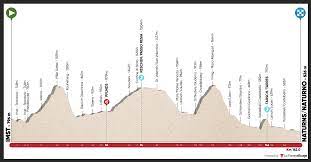 It will be held from 19 to 23 april 2021 in the austrian state of tyrol and in the italian provinces of trentino and south tyrol. Vku Zgubh2n6 M