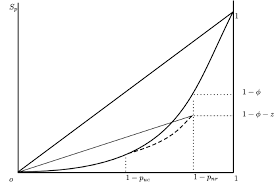 Taxpayers may also face criminal prosecution and fines ranging. Gini And Undercoverage At The Upper Tail A Simple Approximation Springerlink