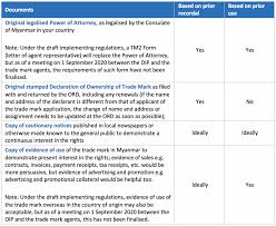 Myanmar New Trade Mark Registration System Soft Opening Period To Commence On 1 October 2020 Intellectual Property Myanmar