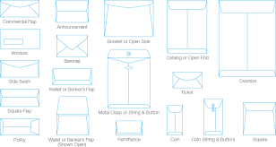 Envelope Types Love Designers Insights Envelope