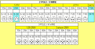 Nema Receptacle Guide