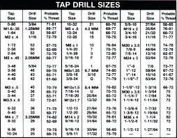 What Size Drill For 5 16 Tap Kampungqurban Co