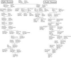 Image Result For Ancestry Chart Of Henry Viii English