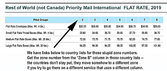 The bubble mailer purposely puffs things up but there might be wiggle room. Current Usps Postage Rate Charts Simple Tables