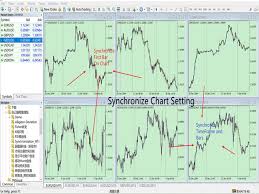 kaufen sie utility multi chart synchronization mt4 für den