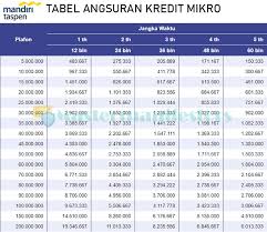Anda dapat menemukan contoh dari penggunaan cara hitung bunga ini umumnya pada kredit kepemilikan kendaraan bermotor atau kredit tanpa agunan. Contoh Brosur Kredit Bank Brosur Kredit Bpr Ks Lakaran Mencari Contoh Desain Pamflet Sekaligus Brosur Untuk Kebutuhan Perusahan Anda Yang Bergerak Di Bidang Jasa Keuangan Finansial Dan Investasi Atau Perbankan Idwarda87194
