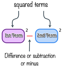 Because all of these numbers divide evenly into 20. Factoring Difference Of Two Squares Chilimath