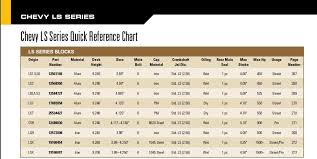 Lots Of Lsx Part Numbers And Specs Third Generation F Body