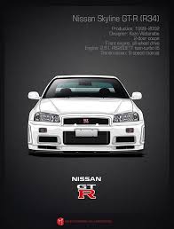 Nissan skyline r34 hd wallpapers, desktop and phone wallpapers. Nissan Skyline Gtr R34 Wallpaper Front 700x922 Wallpaper Teahub Io