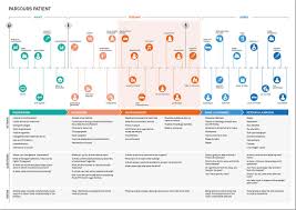 Health5 Preview Thumbnail Jpg 1400 990 Customer Journey Mapping Journey Mapping Experience Map