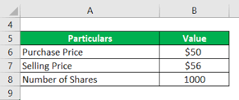 Guide to capital gains tax 2020 about this guide. Capital Gain Formula Calculator Examples With Excel Template