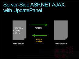 Mposition adjustment levers are all accessible while you're seated, even in the most reclined position. Ppt Asp Net Taking Ajax To The Next Level Powerpoint Presentation Free Download Id 800891