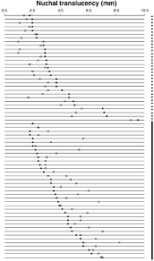 Changes In Nuchal Translucency Thickness In Normal And Abnormal Karyotype Fetuses Zoppi 2003 Bjog An International Journal Of Obstetrics Amp Gynaecology Wiley Online Library