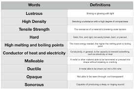 Melting point, hardness, strength and density. Properties Of Metals Definitions