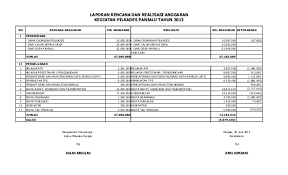 Contoh rincian anggaran biaya event. Laporan Rencana Dan Realisasi Penggunaan Anggaran Pilkades Panjalu 20
