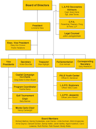 website article police activities league organizational