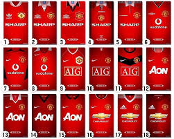 Manchester United Shirts Over The Years Manchester United Manchester United Legends Manchester United Wallpaper