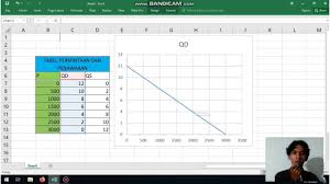 Check spelling or type a new query. Cara Membuat Grafik Kurva Permintaan Dan Penawaran Pada Excel Youtube