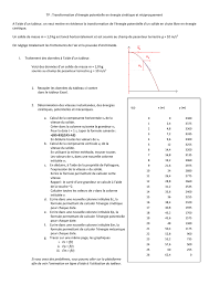 F(x) = − dep dx = −kx Tp Transformation D Energie Potentielle En Energie Cinetique Et