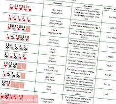 Cara main slot online terbaik di indonesia. Cara Bermain Poker Peraturan Peraturan Poker Permainan Kad Permainan Kad 2021