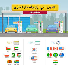 أرامكو السعودية تعلن مراجعة أسعار البنزين شهري ا ابتداء من شهر فبراير الحالي