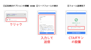 リードフォーム表示オプションとは Google広告で設定可能 イノアークス