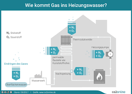 Eine fußbodenheizung sorgt für angenehm warme füße. Heizungswasser Und Entgasung Die Wichtigsten Fakten Co2online