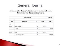 Basics Of Accounting Chart Of Accounts General Journal