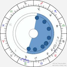 In his music he combines pop, folk, hip hop, jazz and blues. Astrology Birth Chart Of Xindl X