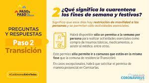 Los estudios de fase ii son levemente más prolongados que los de fase i y suelen contar con la participación de 25 a 100 personas. Ministerio De Salud On Twitter Recuerda Que Las Comunas Que Estan En Paso 2 De Transicion Deben Cumplir Durante Los Fines De Semana Y Festivos La Cuarentena Sabes Que Significa Averigualo Aqui