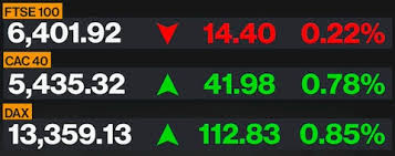 The ftse 100 index comprises the 100 most highly capitalised blue chip companies, representing approximately 81% of the uk market. Ftse Rises But Pound Slips As Brexit Talks Flounder
