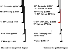 Dynamic Casing Shoe While Drilling A Smart Drilling Concept