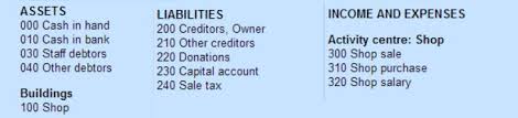 account plan chart of accounts