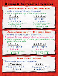 adding subtracting rational fractions lessons tes teach