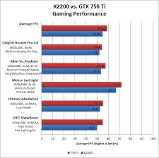 Nvidia gpu display driver and vgpu software updates for home pcs are available via windows update. Can You Game On An Nvidia Quadro Gpu
