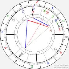 ryan gosling birth chart horoscope date of birth astro