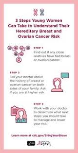 I had never visited maggie's centres as a doctor, but discovered they offered a. Breast Cancer