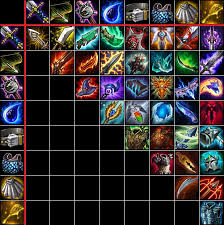 Just Another Item Chart Made This More For Myself But I