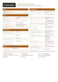 Image result for Pandas cheatsheet