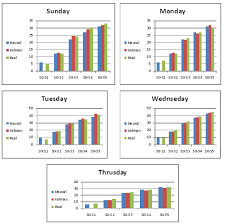 Kalman Filter Algorithm Vs Real Arrival Time The Comparison Between Download Scientific Diagram