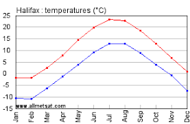 In april, sunny spring weather in halifax results in daytime temperatures reaching up to 10°c / 50°f on. Halifax Nova Scotia Canada Yearly Climate Averages With Annual Temperature Graph And Annual Precipitation Graph