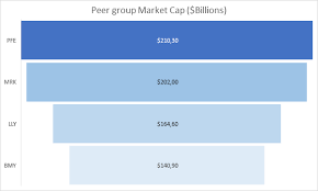 Stock price and discussion stocktwits. Who Is Pfizer And How Is The Stock Performing