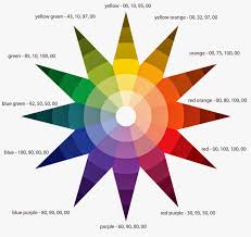 The Birth Of Roy G Biv And The Invention Of The Color Wheel In 2020 Invert Colors Creative Colour Color Theory