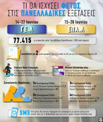 Ελαχιστη βαση εισαγωγησ (ε.β.ε.) σχολων 2021 25/05/2021 κων/νοσ μητοσ το υπουργειο παιδειασ εδωσε στην δημοσιοτητα τουσ συντελεστεσ εβε σχολων για το 2021. Panellhnies 2021 Oi Ektimhseis Gia Tis Baseis Sta Aei O Ari8mos Eisaktewn Stis Sxoles Agriniopress