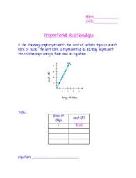 Proportional Relationships Practice 7 Rp 2 Middle School Math Resources Relationship Worksheets Middle School Math