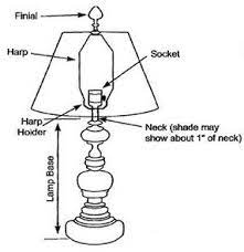 Check spelling or type a new query. How To Choose A Lampshade Diy Lamp Shade Diy Table Lamp Lamp Makeover