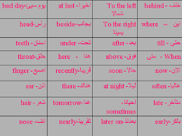 كلمات بالانجليزي ومعناها القاموس الجامع انجليزي عربي المرأة العصرية