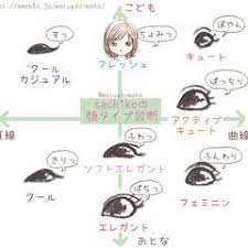 大人顔さんが似合いやすい服を選ぶポイント 顔タイプ診断フェミニン ソフエレ エレガント クール 顔 タイプ 診断 顔 診断 パーソナルカラー