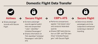 I've laid out a simple 7 stage plan that i've used (and continue to use). Social Media Monitoring Brennan Center For Justice