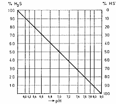 Pape1, tilman gehrke1, wolfgang sand1. Http Www Biogas Akademie De Images Stories Bilder Bhkw Bilder Ursachen Und Mechanismen Der Korrosion In Biologischen Anlagen Pdf
